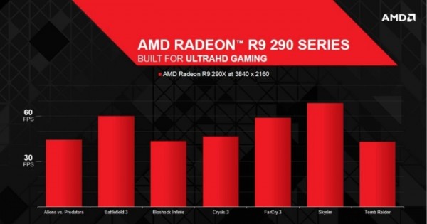 AMD-Radeon-R9-290X-1